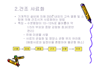 [폐기물처리공학]음식물 쓰레기 사료화방법-10