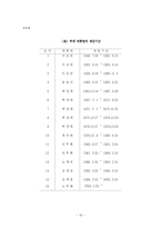 21세기 지도자의 리더십-19