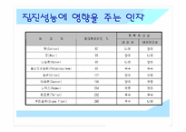 [폐기물처리공학]여과집진기-15
