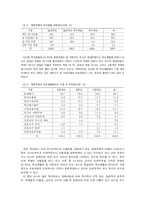 장애아동에 대한 이해-9