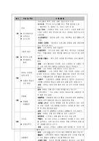 약물남용 청소년 집단프로그램-10