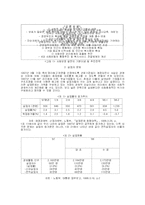 카페테리아식 복지정책의 도입-2
