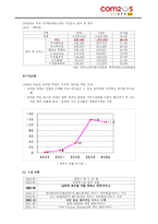 [글로벌마케팅] 모바일 컨텐츠 산업 컴투스 성공전략-3