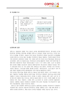 [글로벌마케팅] 모바일 컨텐츠 산업 컴투스 성공전략-9