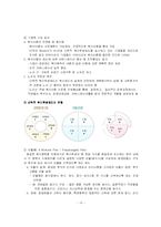 [인적자원관리] 선택적 복리후생의 이론과 적용사례-12