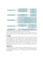 [인적자원관리] 선택적 복리후생의 이론과 적용사례-17