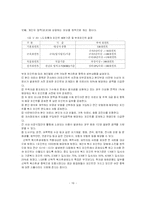 [인적자원관리] 선택적 복리후생의 이론과 적용사례-19