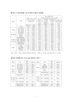 [인적자원관리] 여성인력 개발 현황과 개선-5