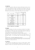 [인적자원관리] 여성인력 개발 현황과 개선-19