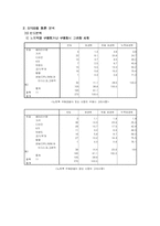 [마케팅조사] LG전자 엑스노트(X-NOTE) 광고와 마케팅 분석-16