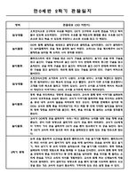 만0세 2학기 관찰일지 (9월-2월) 5명 (2학기 총평첨부)-3