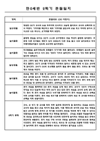 만0세 2학기 관찰일지 (9월-2월) 5명 (2학기 총평첨부)-5