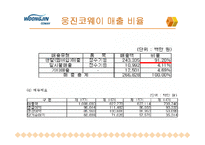 웅진코웨이 마케팅-8