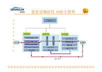 웅진코웨이 마케팅-20