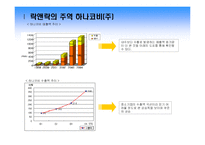[국제경영] 락앤락의 주역 하나코비(주) 국제경영학 사례분석-5