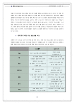 [조직행위관리] 액션러닝을 통한 인적자원 관리-18