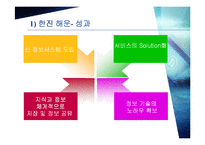 [경영학] 지식경영-9