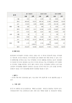 [머천다이징] Thursday Island(써스데이 아일랜드) 시장조사 및 마케팅전략-12