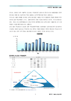 [국제경영] 로만손 해외진출 성공사례 -중동지역 중심으로-5