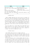 [인적자원관리] 연봉제의 개념 및 사례 연구 -성과주의 시대의 연봉제-7