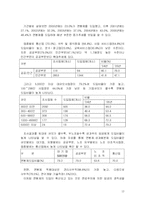 [인적자원관리] 연봉제의 개념 및 사례 연구 -성과주의 시대의 연봉제-12