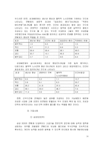 [인적자원관리] 연봉제의 개념 및 사례 연구 -성과주의 시대의 연봉제-14