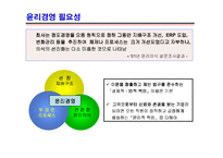 포스코 윤리경영-4