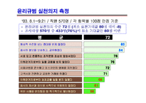포스코 윤리경영-5