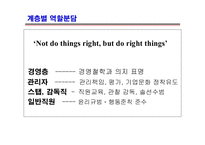 포스코 윤리경영-15
