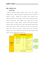 [인적자원관리] 기업과 성과주의-5