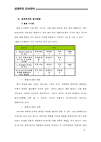 [인적자원관리] 기업과 성과주의-16