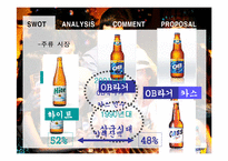 [광고학] 카스맥주 광고전략-3