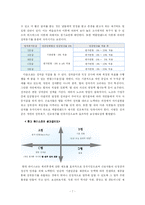 [조직행위] 현대하이스코 인사관리체제와 동기부여-7