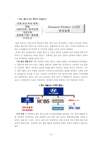 [조직행위] 현대하이스코 인사관리체제와 동기부여-14