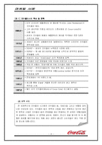 [마케팅사례] 코카콜라의 마케팅사례 분석-3
