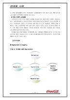 [마케팅사례] 코카콜라의 마케팅사례 분석-10