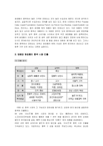 [국제경영] 태평양 화장품의 해외시장진출 사례-8