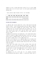 [국제경영] 태평양 화장품의 해외시장진출 사례-11