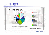 [광고학] 삼성카드 광고전략-3