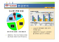 [광고학] 기아자동차 로체 Lotze 광고전략-3