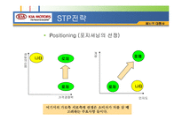 [광고학] 기아자동차 로체 Lotze 광고전략-7