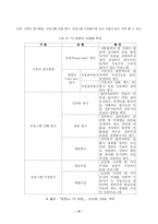 [정치학] TV 토론이 후보자 이미지 형성에 미치는 연구 -5,31 지방선거 서울시장 후보 토론을 중심으로-8