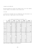 [정치학] TV 토론이 후보자 이미지 형성에 미치는 연구 -5,31 지방선거 서울시장 후보 토론을 중심으로-15