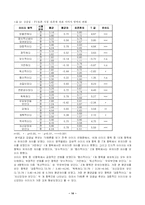 [정치학] TV 토론이 후보자 이미지 형성에 미치는 연구 -5,31 지방선거 서울시장 후보 토론을 중심으로-17