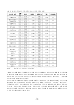 [정치학] TV 토론이 후보자 이미지 형성에 미치는 연구 -5,31 지방선거 서울시장 후보 토론을 중심으로-18