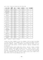 [정치학] TV 토론이 후보자 이미지 형성에 미치는 연구 -5,31 지방선거 서울시장 후보 토론을 중심으로-19