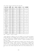 [정치학] TV 토론이 후보자 이미지 형성에 미치는 연구 -5,31 지방선거 서울시장 후보 토론을 중심으로-20