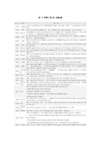 [전자파] 우리생활 속에서의 전자기기에 의한 전자파피해-6