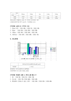 [전자파] 우리생활 속에서의 전자기기에 의한 전자파피해-11