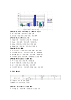 [전자파] 우리생활 속에서의 전자기기에 의한 전자파피해-13